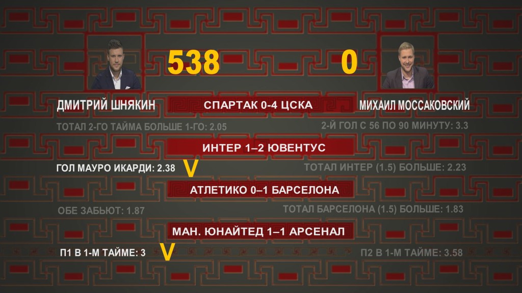 итог 15.05