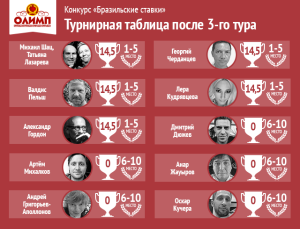 Бразильские ставки. Англия — Италия