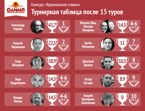 Бразильские ставки. Франция — Нигерия